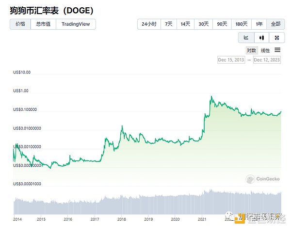 11月加密货币安全事件飙升：3.5亿美元不翼而飞