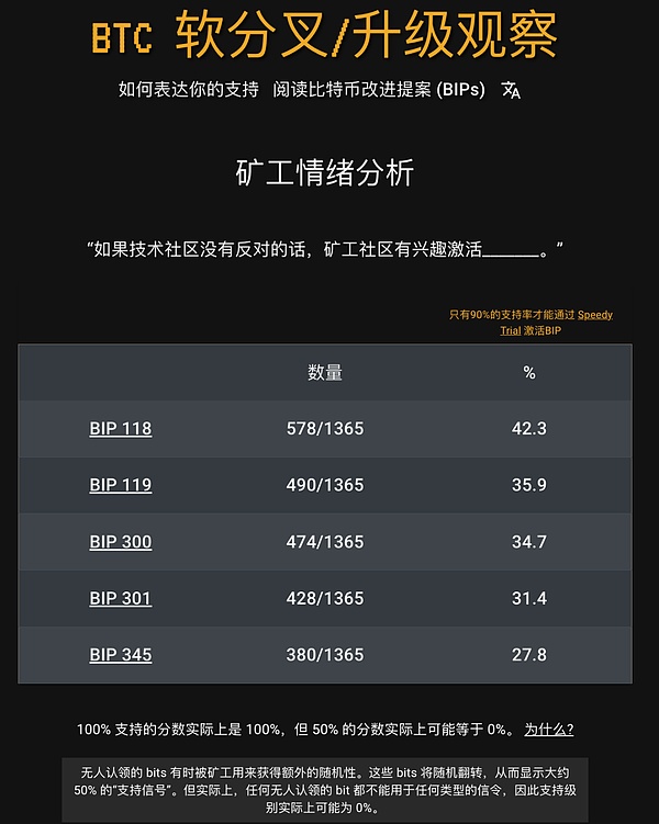 揭秘Maple Finance：这个DeFi借贷黑马凭什么异军突起？