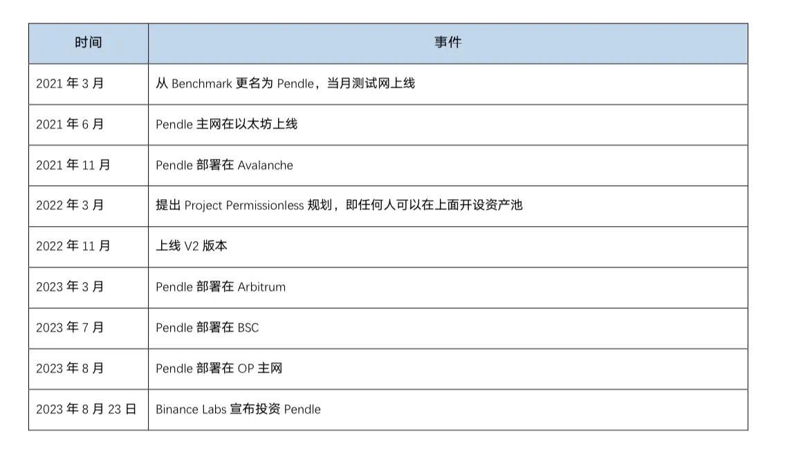 重磅观点：比特币正迎来历史性投资机遇