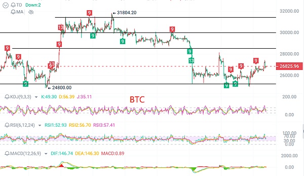 Tezos逆势大涨11%，寒冬后的春天来了？