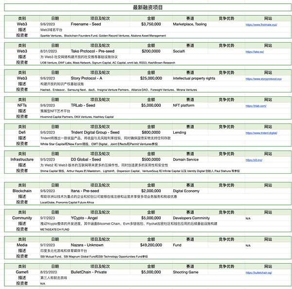 加密市场蓄势待发：三大黑马币种或将引爆新一轮行情