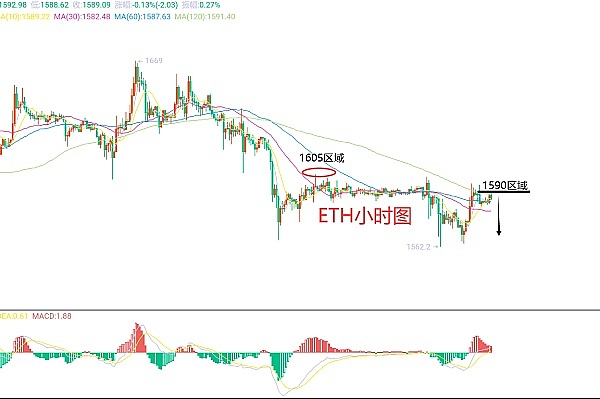 币市风云：8月7日BTC、ETH行情深度解读与实战策略