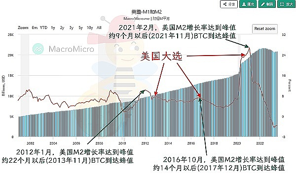比特币强势回归？投资者需警惕这些关键信号