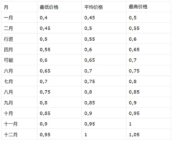 SBF法庭首秀：蓬头垢面的天才少年沦为阶下囚