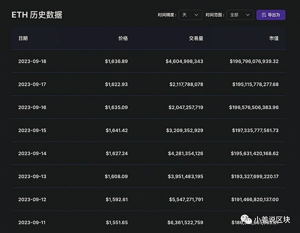 狗狗币惊现大逃亡：交易量暴增背后的资金暗流