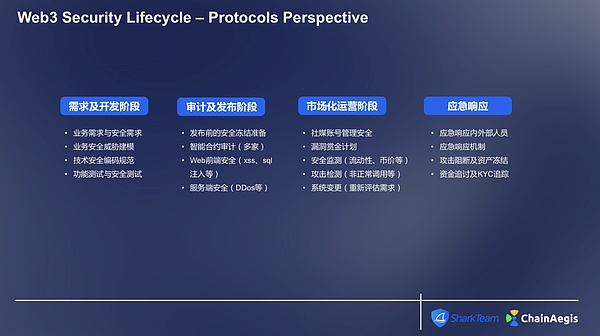 加密市场惊魂72小时：比特币暴跌引发的连锁反应深度解析