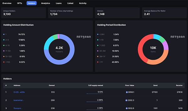 Chainlink(LINK)深度解析：资金动向与生态发展全观察